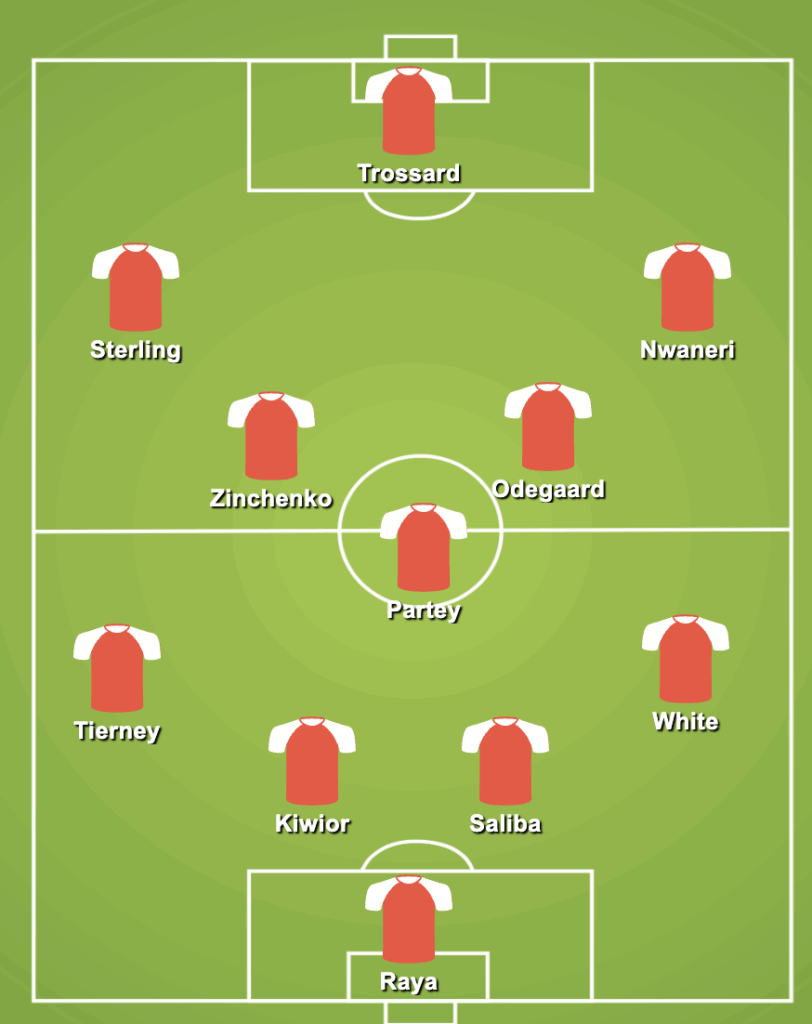 4-3-3 Arsenal Predicted Lineup Against Bournemouth